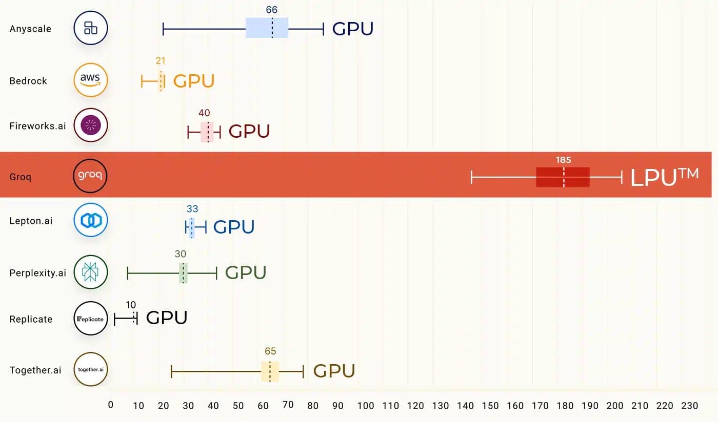 Throughput vs. Price comparison